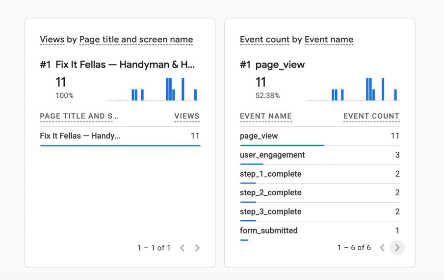 GTM Preview Mode Example