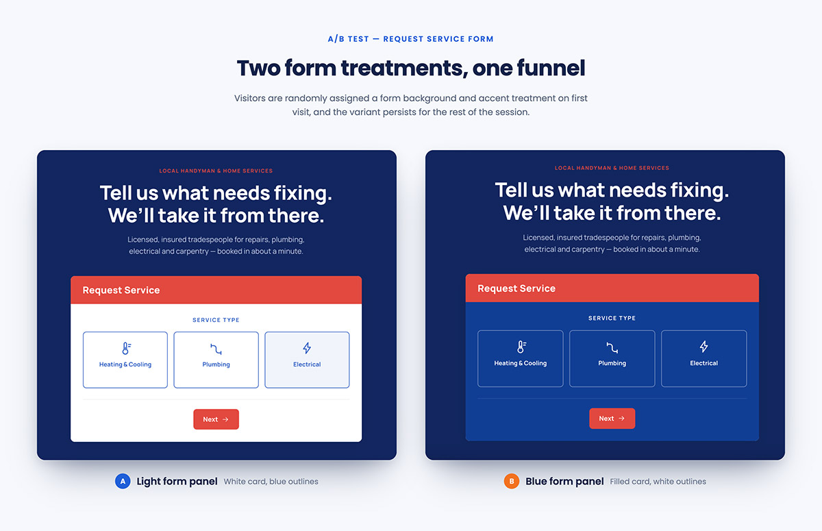 The two A/B test visual variants side by side
