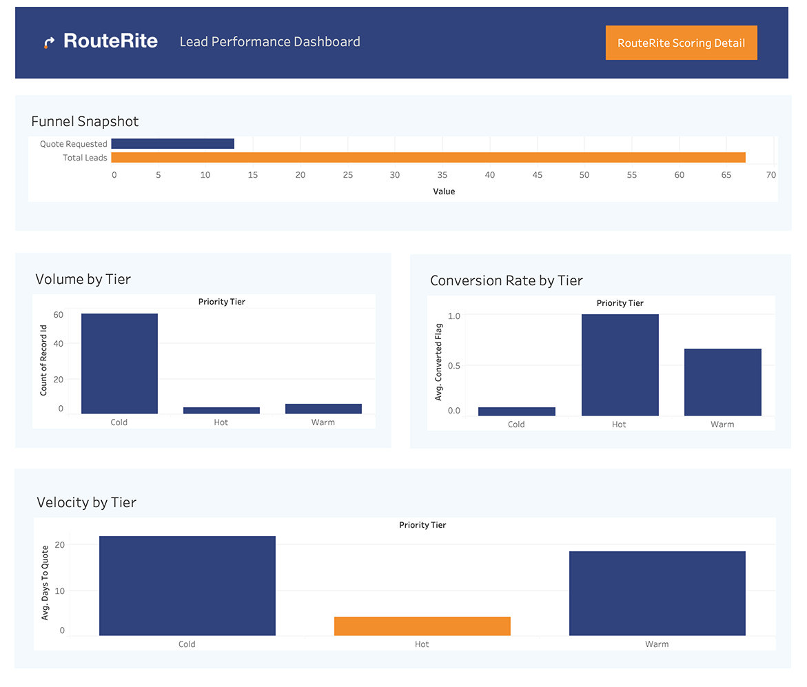 ull screenshot of the Overview dashboard
