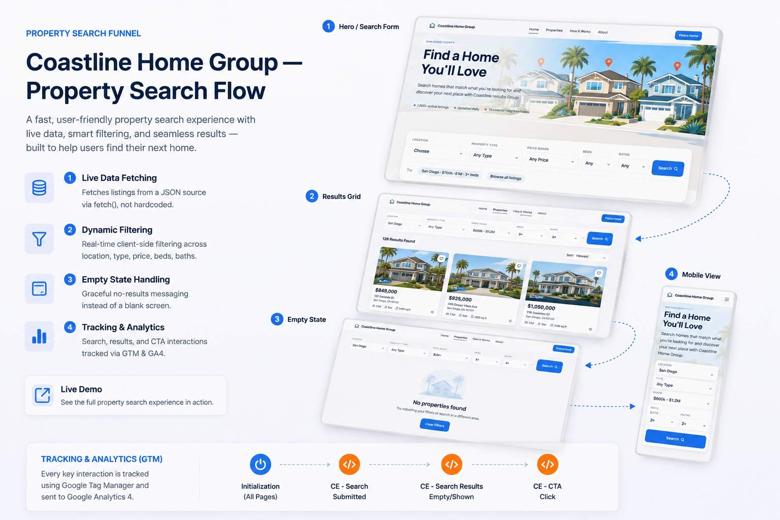 Coastline Home Group Project